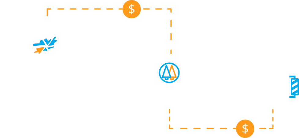 Modelo Financiamiento